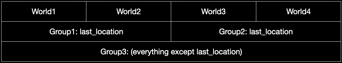 complex example